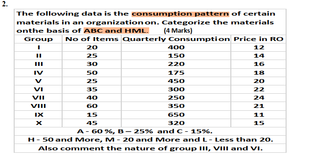 2. The following data is the consumption pattern