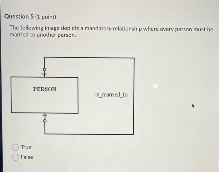 where a department can have no employees, one employee or multiple employees.