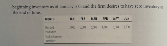 1. Given the following production plan, use a (a)