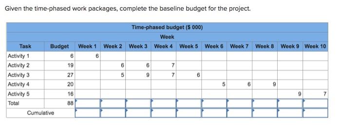 Given the time-phased work packages, complete the
