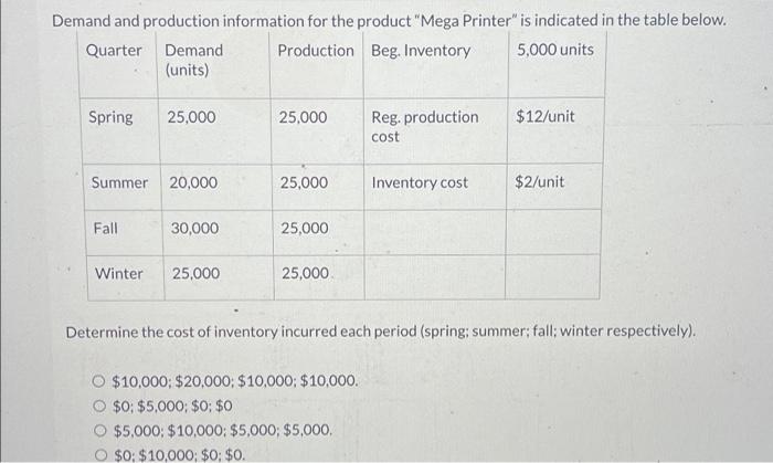 Demand and production information for the product