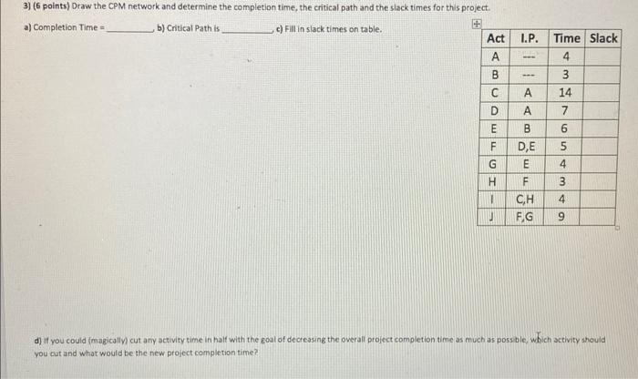 please answer today!! 3) (6 points) Draw the CPM