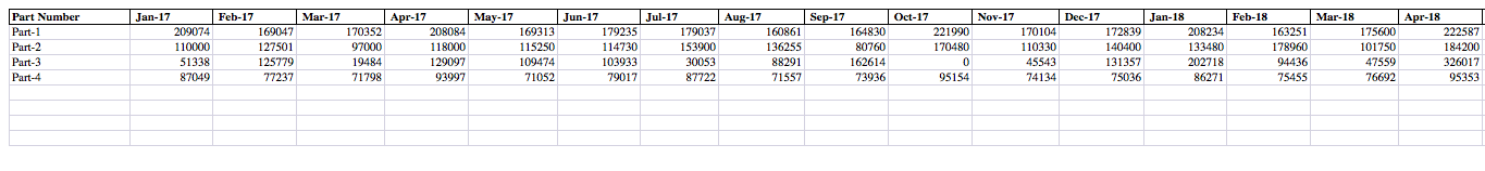 In the worksheet named Data' you will see
