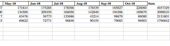 In the worksheet named Data' you will see