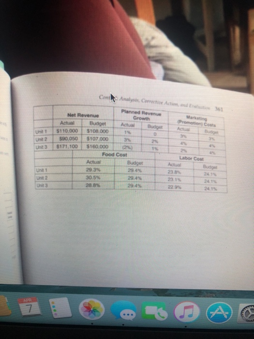 Hospitality; Systems Approach to Food & Beverage