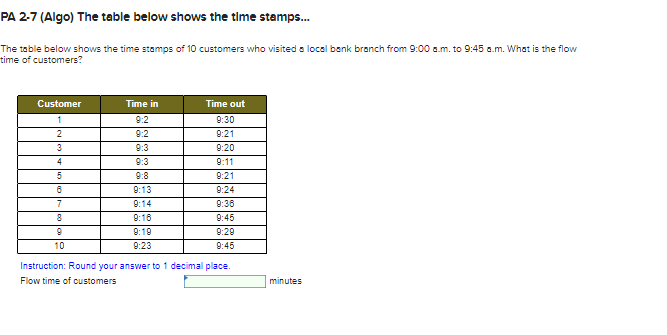PA 2-7 (Algo) The table below shows the time
