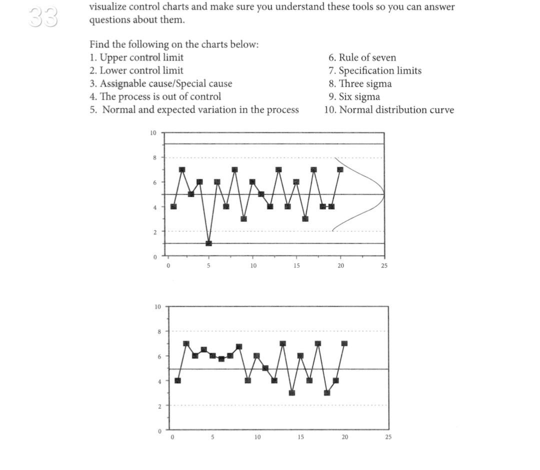 naj 33 visualize control charts and make sure you
