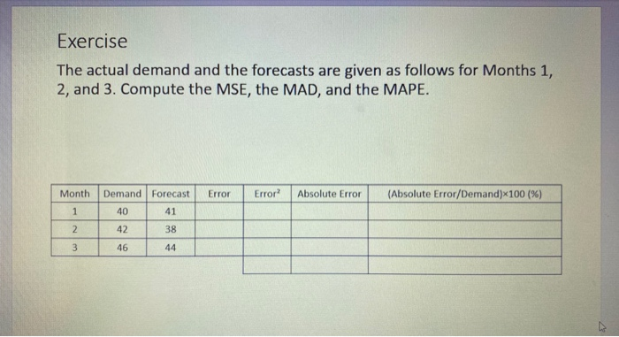 Exercise The actual demand and the forecasts are