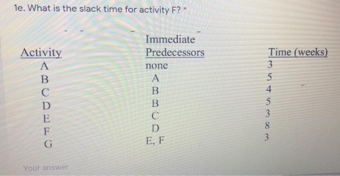 1e. What is the slack time for activity F?