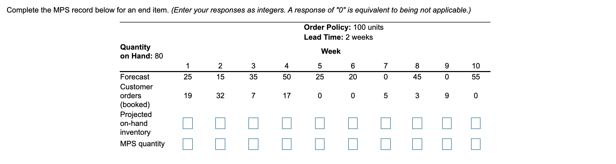 Also Find the MPS Start Complete the MPS record