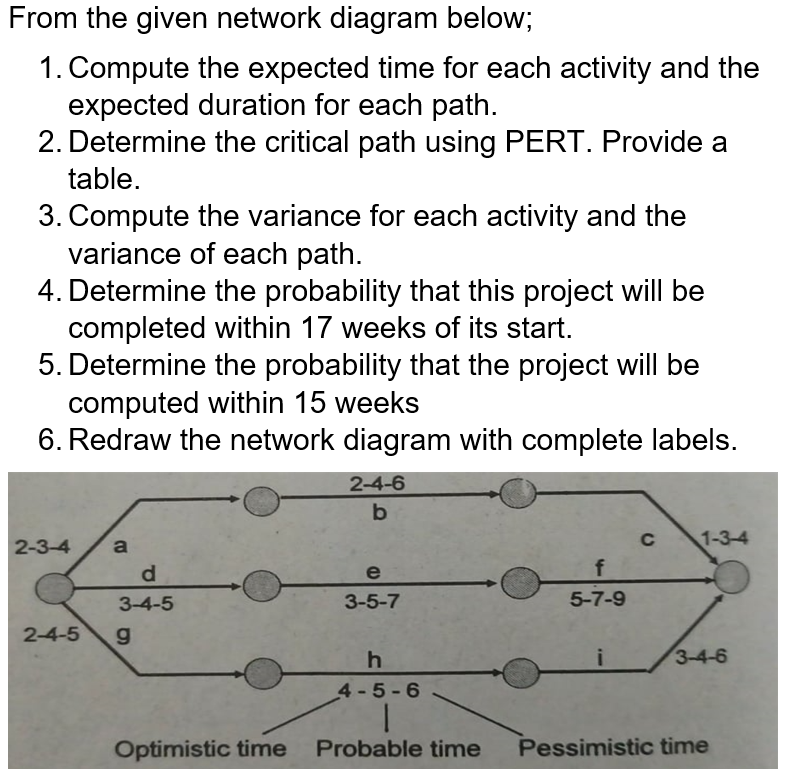 From the given network diagram below; 1. Compute