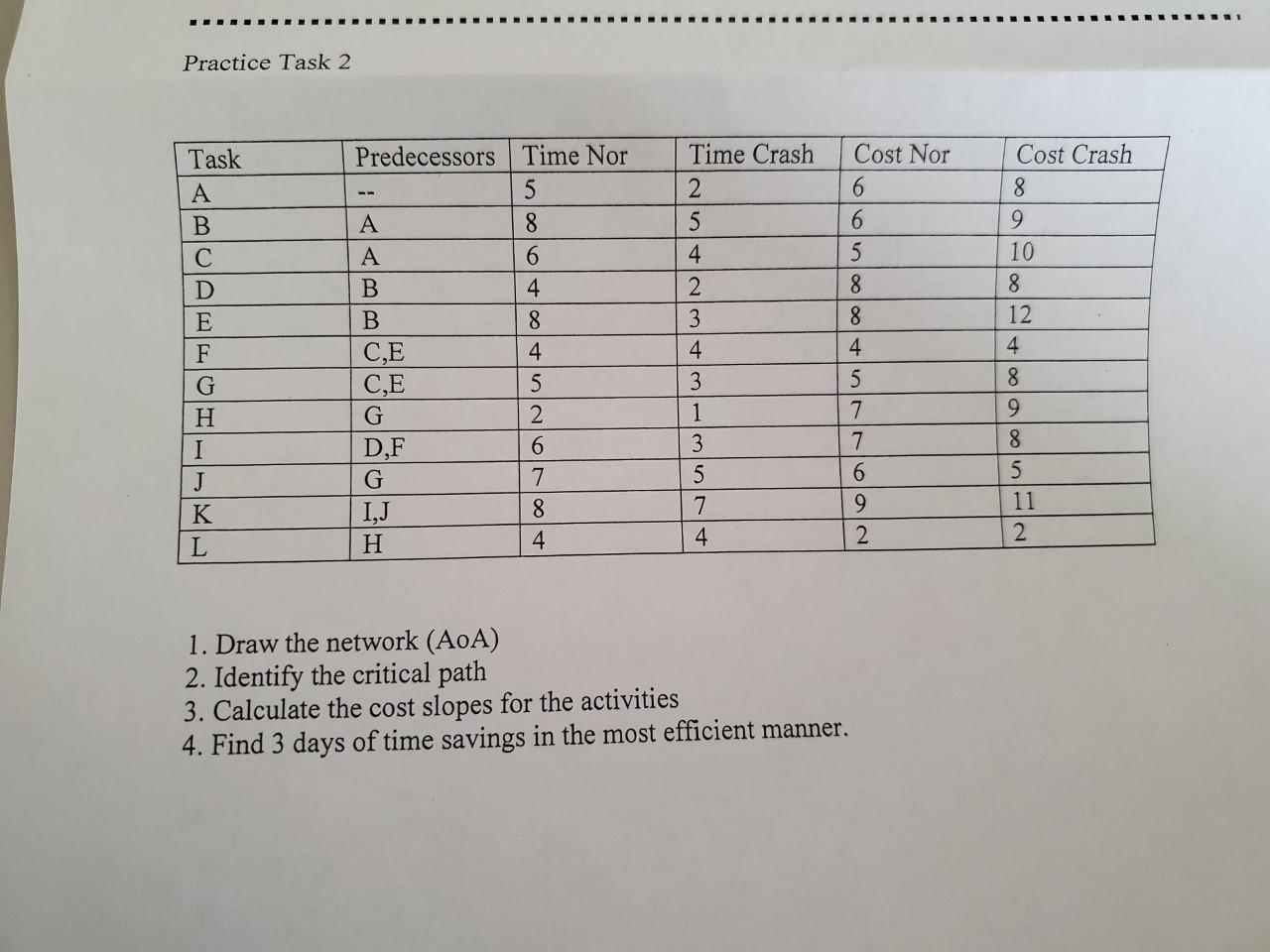 III11 Practice Task 2 Predecessors Task A B C D E