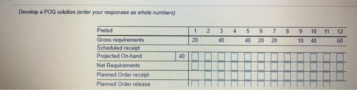 Develop a EOQ solution and calculate total