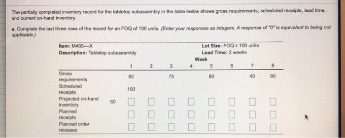 The partially completed inventory record for the