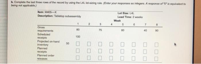 The partially completed inventory record for the