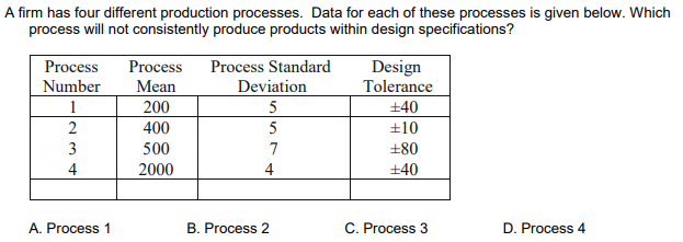 A firm has four different production processes.