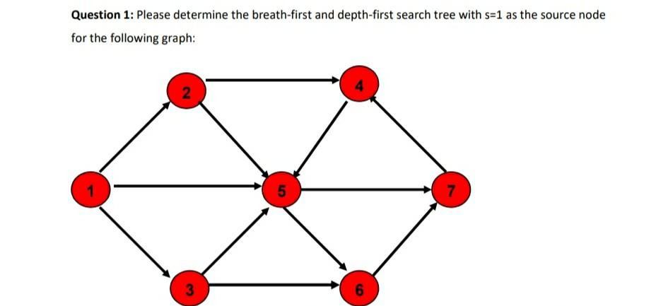 Question 1: Please determine the breath-first and