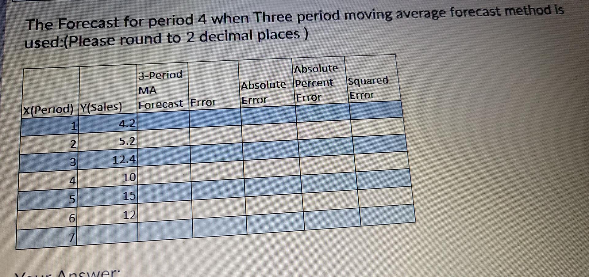 The Forecast for period 4 when Three period