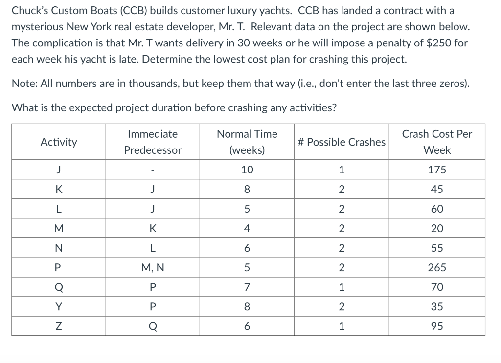 What is the expected project duration before