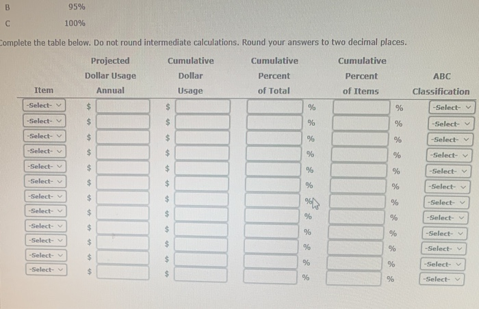 Perform an ABC analysis for the data provided in