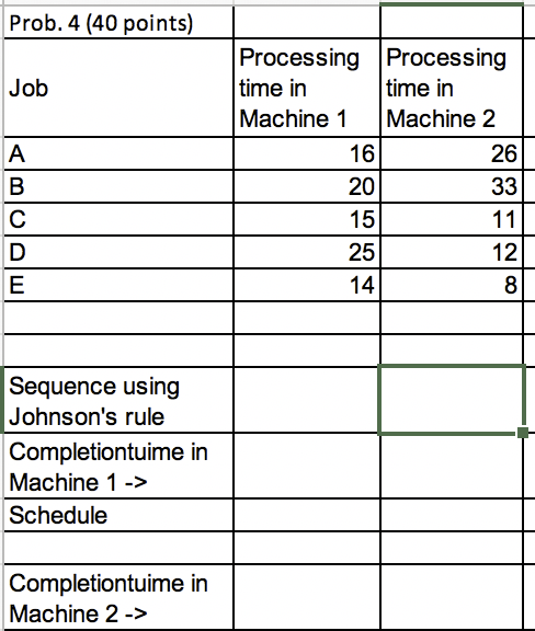 Prob. 4 (40 points) Job Processing Processing