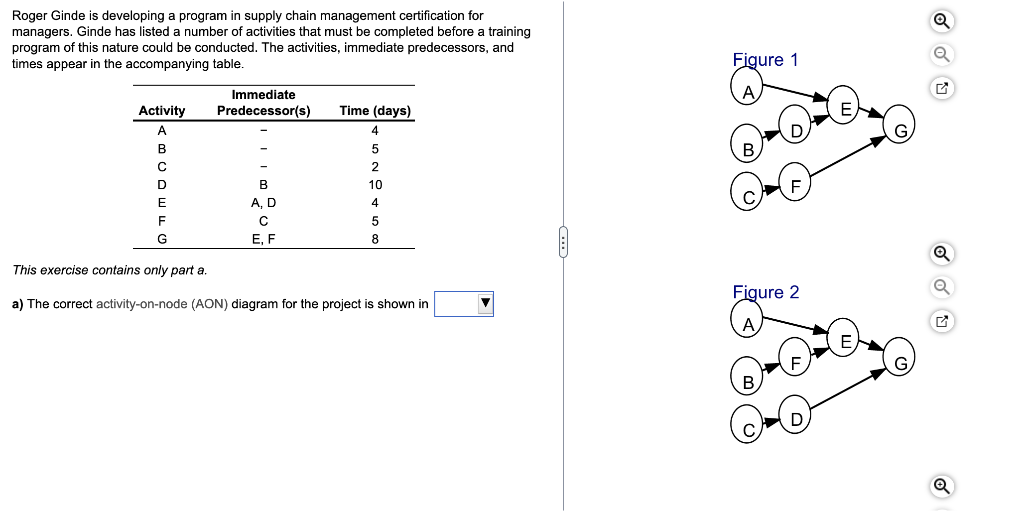 Roger Ginde is developing a program in supply