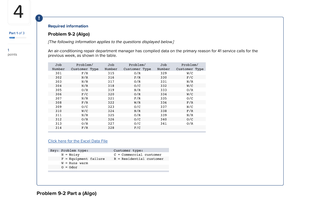 4 Part 1 of 3 Required information Problem 9-2
