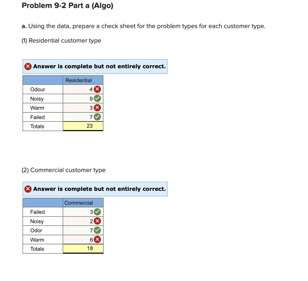 4 Part 1 of 3 Required information Problem 9-2
