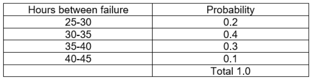 (a). A manufacturing system is shown below. You