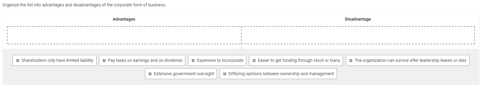 Organize the list into advantages and