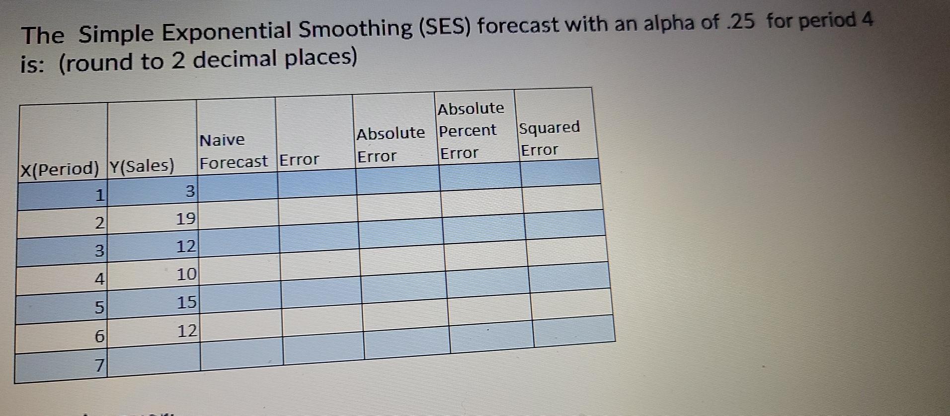 The Simple Exponential Smoothing (SES) forecast