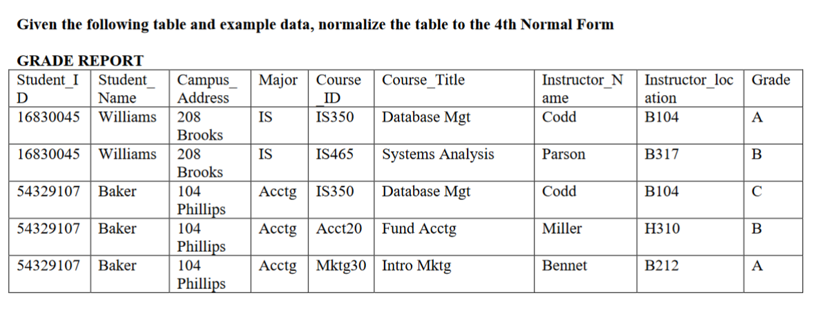 Given the following table and example data,