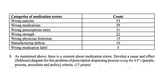 plz drawn the fishbone diagram. plz write cleary