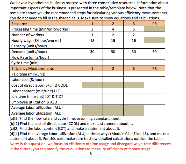 We have a hypothetical business process with