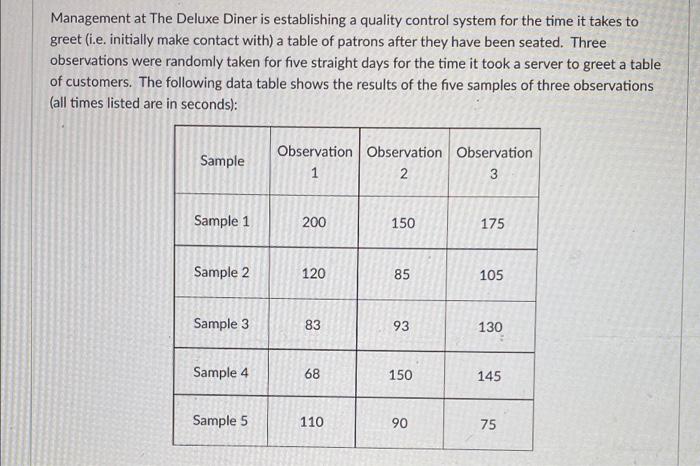 Please use the first image to solve: Management at The Deluxe Diner