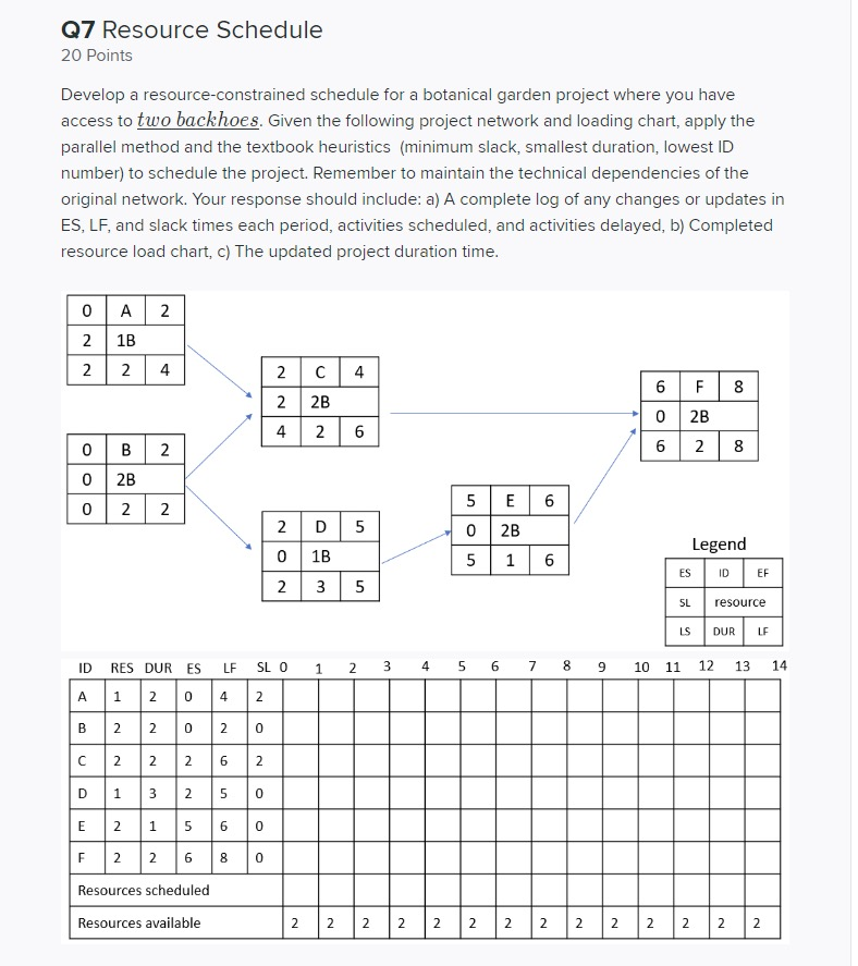 Q7 Resource Schedule 20 Points Develop a
