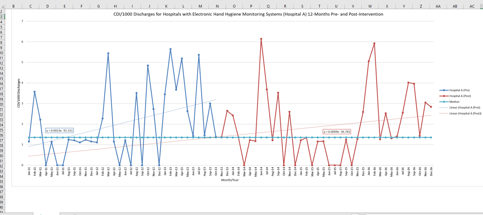 Using the rules for interpreting run charts,