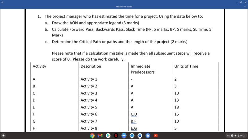 need answer fast MV-Send 1. The project manager