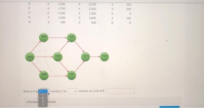 500 Using the information provided in the table,
