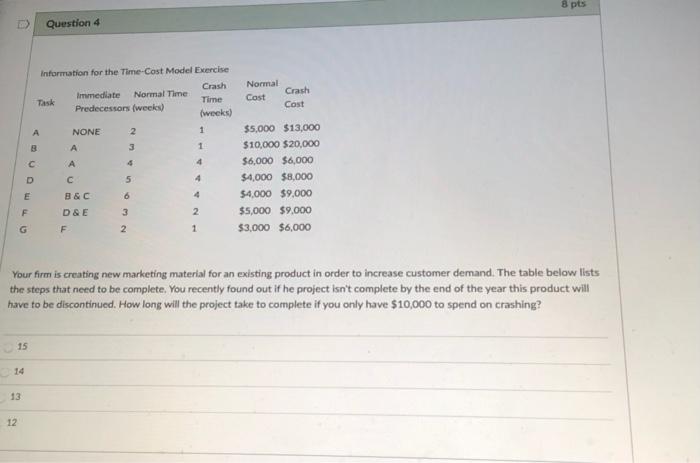 8 pts Question 4 Information for the Time-Cast