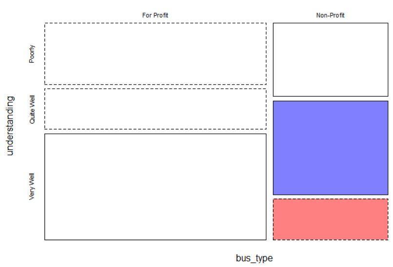1. Based on this plot, which subcategory of