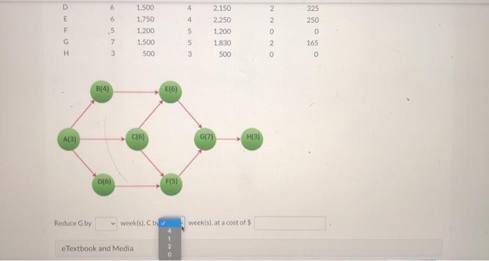 500 Using the information provided in the table,