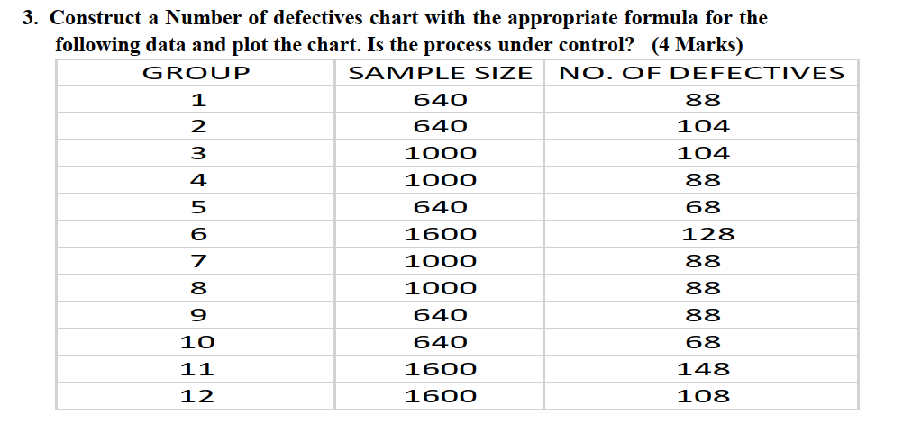 Construct a Number of defectives chart with the