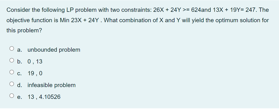 Consider the following LP problem with two