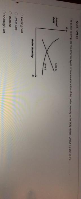 QUESTION 34 The graph below plots two different