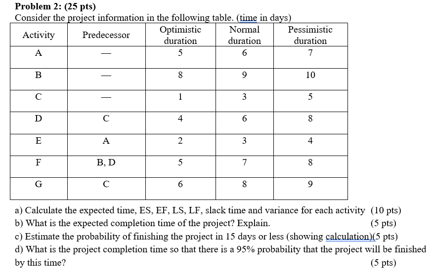 Problem 2: (25 pts) Consider the project