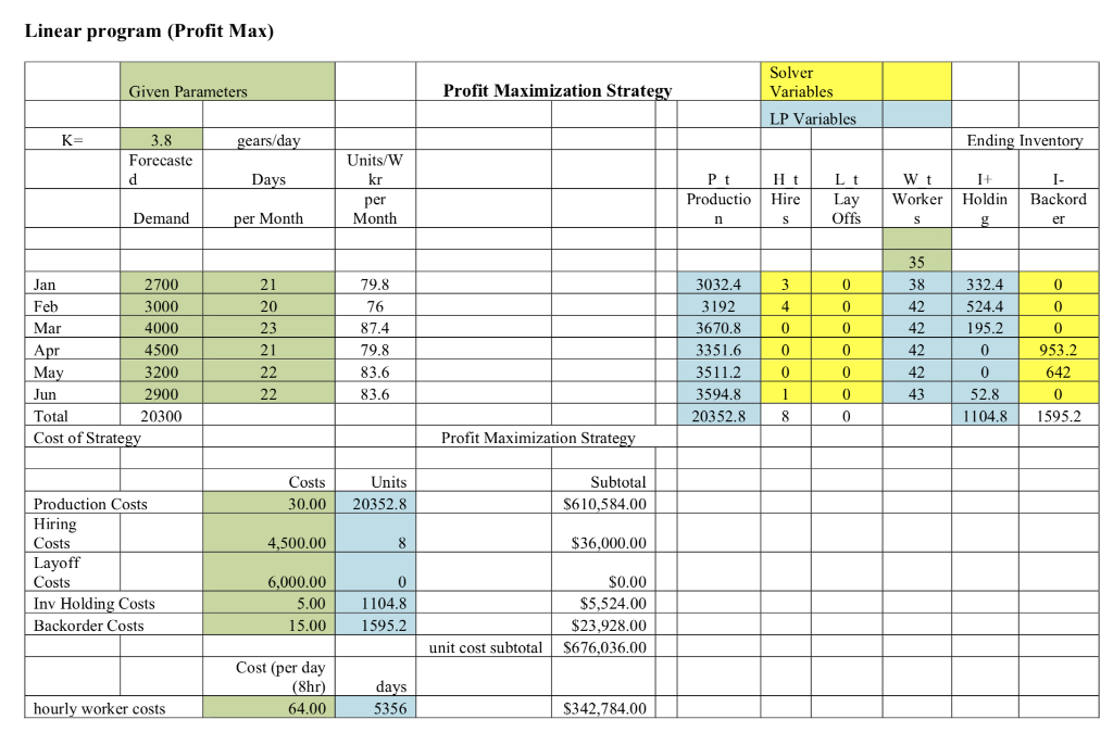 When backorder is not allowed, add an appropriate