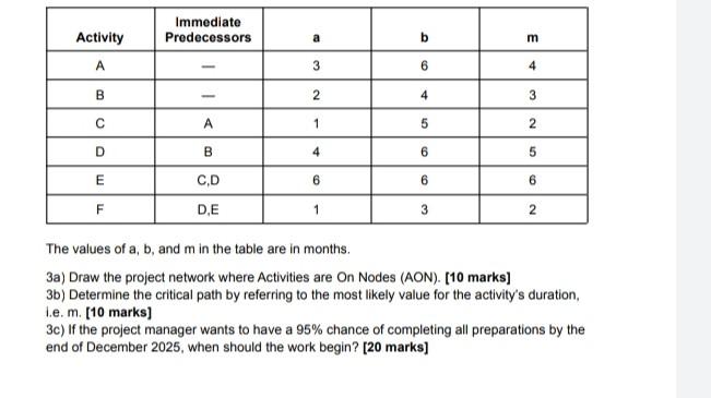 Immediate Predecessors Activity a b El + A 3 6 B