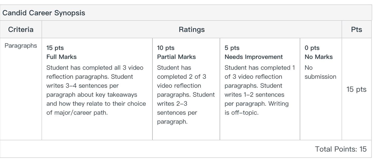 Instructions Select three videos from industries