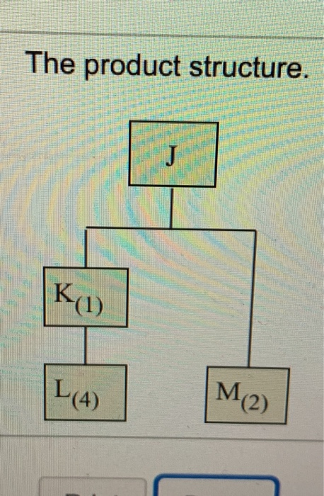 Problem 14.2 Question Help You have developed the